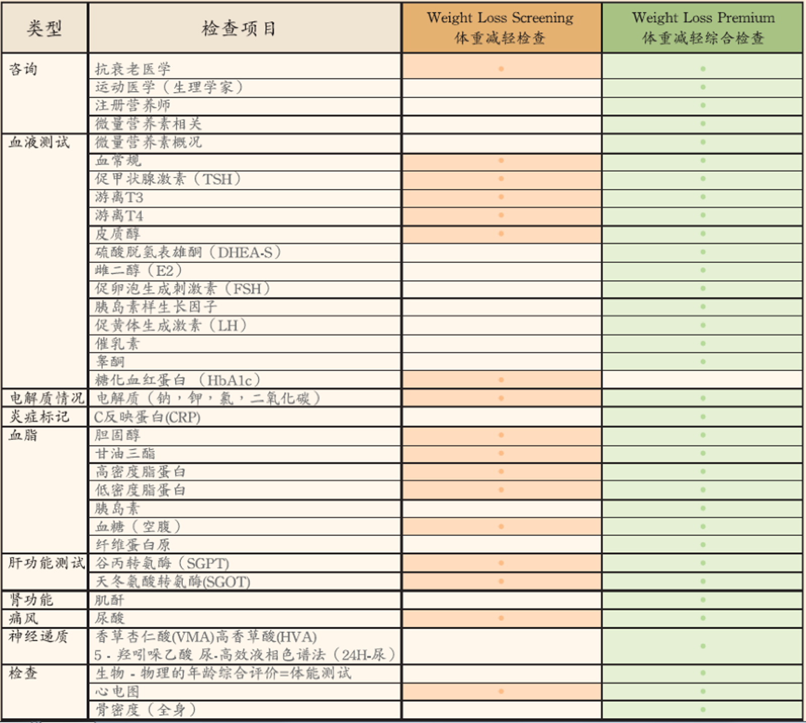 体重控制计划图片